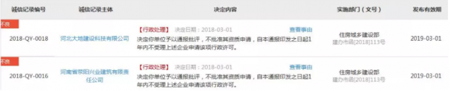 装配式|住建部再报建筑业企业资质申报弄虚作假企业,2018作假大盘点! 装配式|住建部再报建筑业企业资质申报弄虚作假企业,2018作假大盘点!
