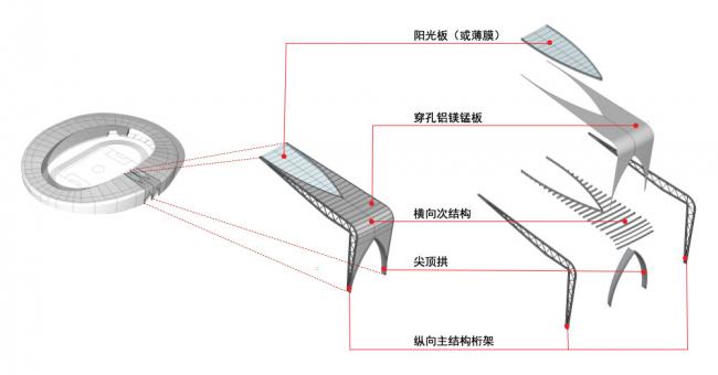 BIM建筑|临夏奥体中间运动场 / 杜兹设计 BIM建筑|临夏奥体中间运动场 / 杜兹设计