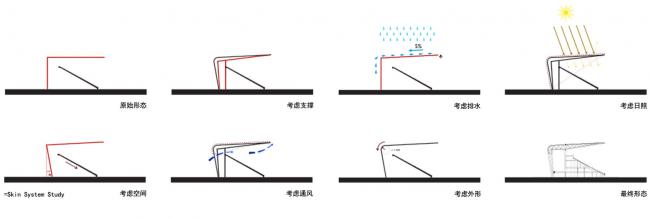 BIM建筑|临夏奥体中间运动场 / 杜兹设计 BIM建筑|临夏奥体中间运动场 / 杜兹设计