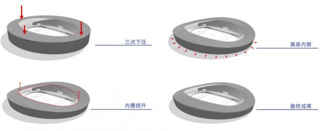 BIM建筑|临夏奥体中间运动场 / 杜兹设计 BIM建筑|临夏奥体中间运动场 / 杜兹设计