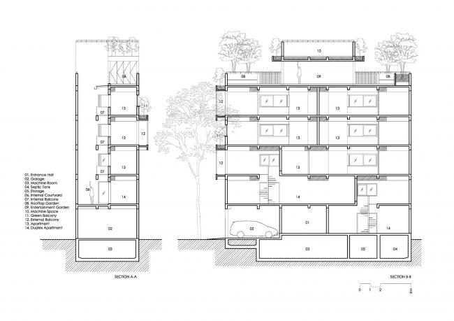 BIM建筑|将天然化成生涯的诗意,穿堂风扫过热带室第 BIM建筑|将天然化成生涯的诗意,穿堂风扫过热带室第