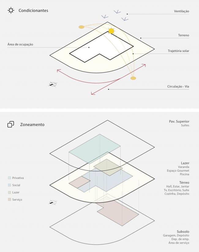 BIM建筑|沉寂优雅的巴西室第/Martins Lucena Arquitetos BIM建筑|沉寂优雅的巴西室第/Martins Lucena Arquitetos