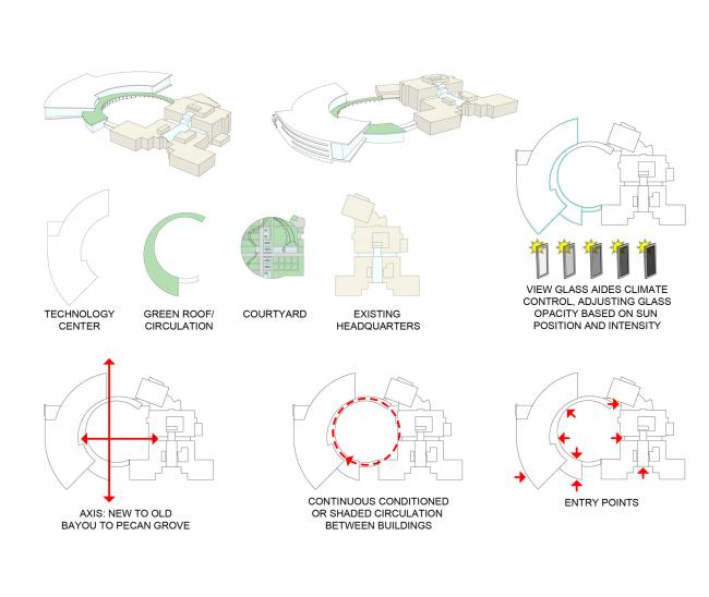 BIM建筑|停泊于密歇根胡畔的白色邮轮:西北年夜学瑞安-沃尔特体育中间 / 美国帕金斯威尔建筑事务所 BIM建筑|停泊于密歇根胡畔的白色邮轮:西北年夜学瑞安-沃尔特体育中间 / 美国帕金斯威尔建筑事务所