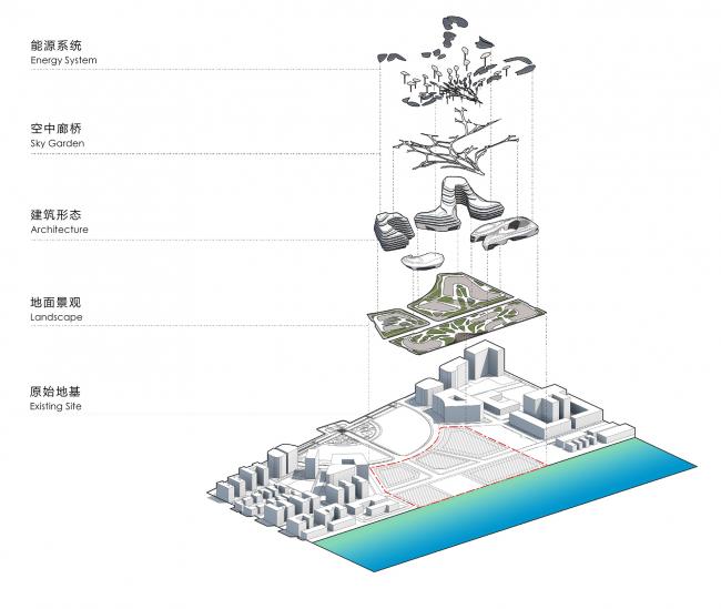 BIM建筑|CAA颁布马尔代夫“性命之城”项目,构建空中的海洋天堂 BIM建筑|CAA颁布马尔代夫“性命之城”项目,构建空中的海洋天堂