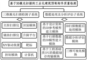装配式|浅谈装配式建筑 装配式|浅谈装配式建筑