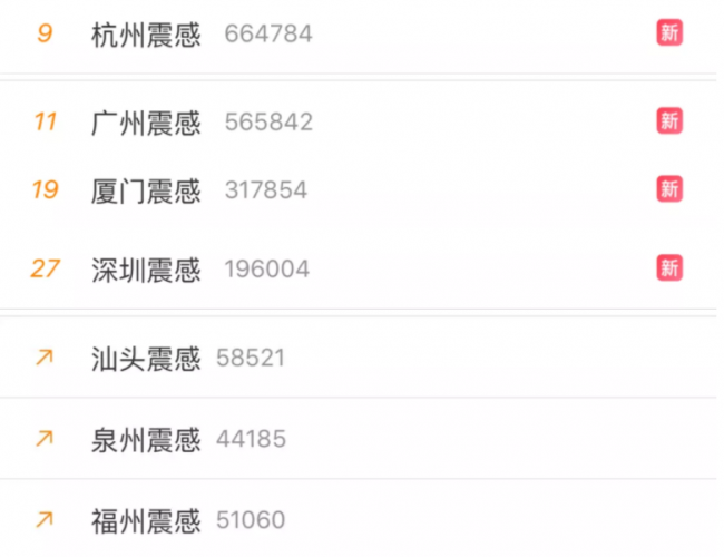 装配式|台湾海峡3次地震!38层超高层全预制结构建筑证明装配式建筑能抗震! 装配式|台湾海峡3次地震!38层超高层全预制结构建筑证明装配式建筑能抗震!