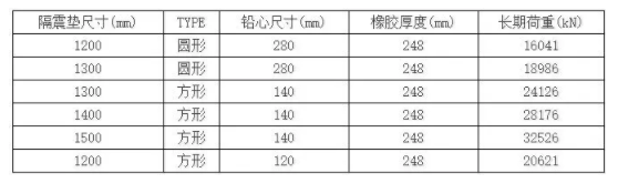 装配式|台湾海峡3次地震!38层超高层全预制结构建筑证明装配式建筑能抗震! 装配式|台湾海峡3次地震!38层超高层全预制结构建筑证明装配式建筑能抗震!