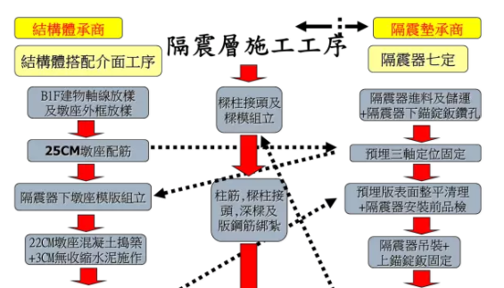 装配式|台湾海峡3次地震!38层超高层全预制结构建筑证明装配式建筑能抗震! 装配式|台湾海峡3次地震!38层超高层全预制结构建筑证明装配式建筑能抗震!