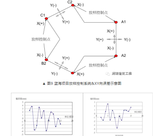 装配式|台湾海峡3次地震!38层超高层全预制结构建筑证明装配式建筑能抗震! 装配式|台湾海峡3次地震!38层超高层全预制结构建筑证明装配式建筑能抗震!