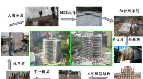 装配式|台湾海峡3次地震!38层超高层全预制结构建筑证明装配式建筑能抗震! 装配式|台湾海峡3次地震!38层超高层全预制结构建筑证明装配式建筑能抗震!
