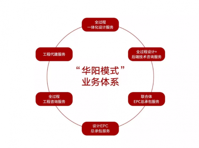 装配式|深圳“华阳模式”,助力长沙装配式建筑发展 装配式|深圳“华阳模式”,助力长沙装配式建筑发展