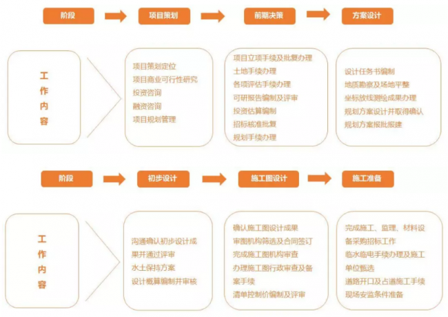 装配式|结果负责制下的全过程工程咨询总包模式 装配式|结果负责制下的全过程工程咨询总包模式