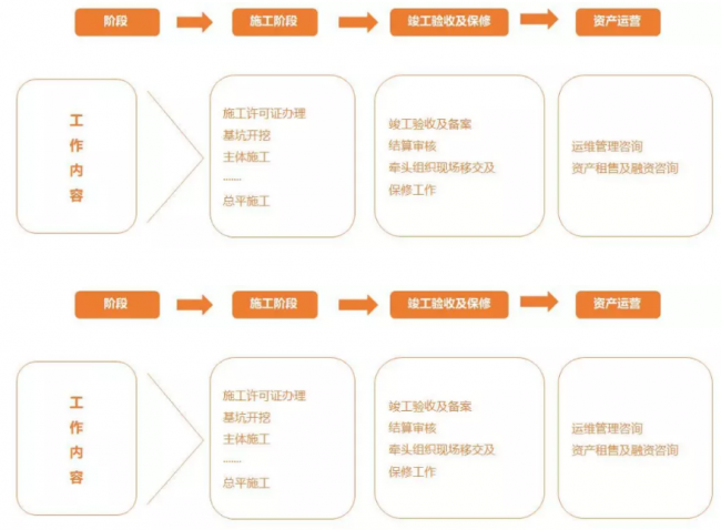 装配式|结果负责制下的全过程工程咨询总包模式 装配式|结果负责制下的全过程工程咨询总包模式