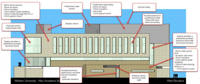 BIM建筑|跨界交换空间——西安粗略年夜学护理学院与信息媒体研讨院讲授楼 BIM建筑|跨界交换空间——西安粗略年夜学护理学院与信息媒体研讨院讲授楼