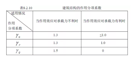 装配式|国标《建筑结构可靠性设计统一标准》发布!自2019年4月1日起实施 装配式|国标《建筑结构可靠性设计统一标准》发布!自2019年4月1日起实施
