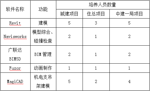 BIM报告|北京城市副中心行政办公区项目BIM应用案例 BIM报告|北京城市副中心行政办公区项目BIM应用案例