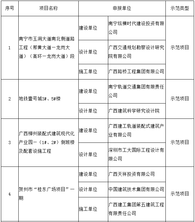 装配式|关于公布第一批广西壮族自治区装配式建筑示范基地和示范项目的通知 装配式|关于公布第一批广西壮族自治区装配式建筑示范基地和示范项目的通知
