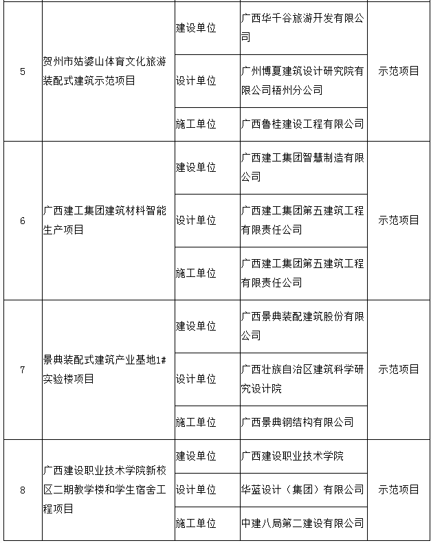 装配式|关于公布第一批广西壮族自治区装配式建筑示范基地和示范项目的通知 装配式|关于公布第一批广西壮族自治区装配式建筑示范基地和示范项目的通知
