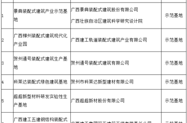 装配式|关于公布第一批广西壮族自治区装配式建筑示范基地和示范项目的通知-BIM建筑网