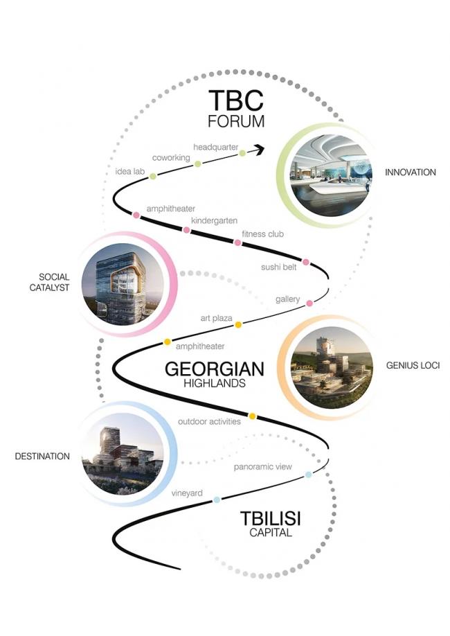 BIM建筑|UNStudio新作:TBC会议年夜楼,第比利斯立异文化中间 BIM建筑|UNStudio新作:TBC会议年夜楼,第比利斯立异文化中间