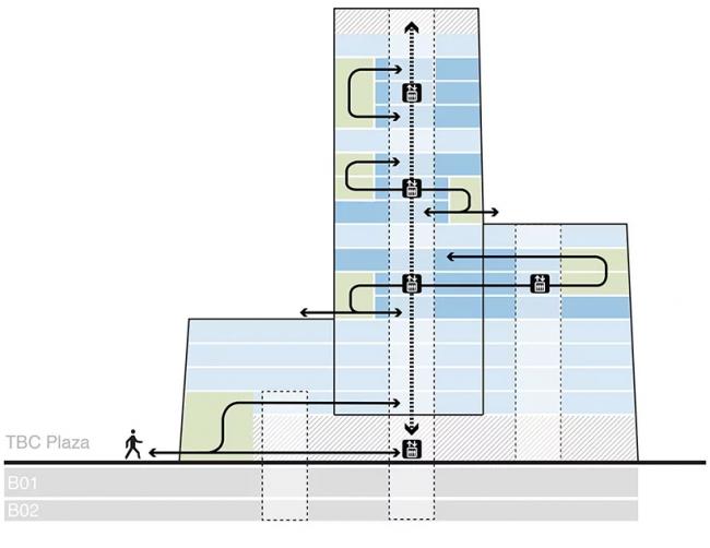 BIM建筑|UNStudio新作:TBC会议年夜楼,第比利斯立异文化中间 BIM建筑|UNStudio新作:TBC会议年夜楼,第比利斯立异文化中间