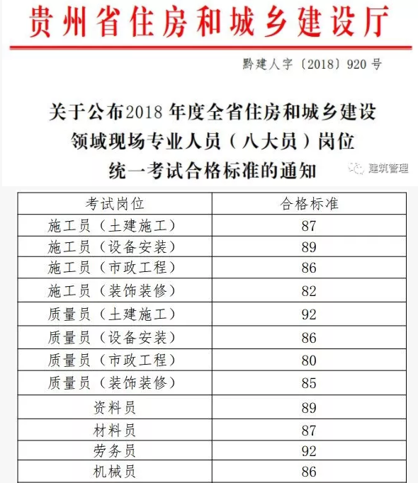 装配式|八大员停考后,山东/广东/江苏/重庆等省市已出台文件! 装配式|八大员停考后,山东/广东/江苏/重庆等省市已出台文件!