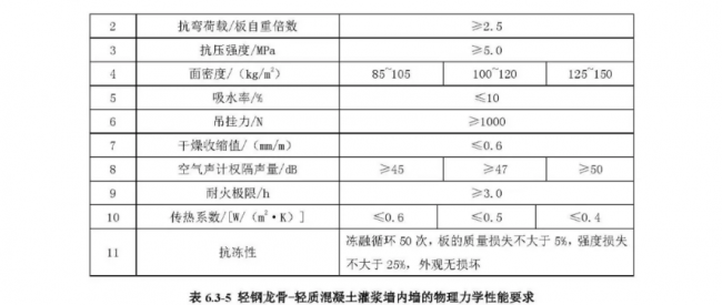 装配式|行业标准《装配式结构用多功能墙板(征求意见稿)》公开征求意见 装配式|行业标准《装配式结构用多功能墙板(征求意见稿)》公开征求意见