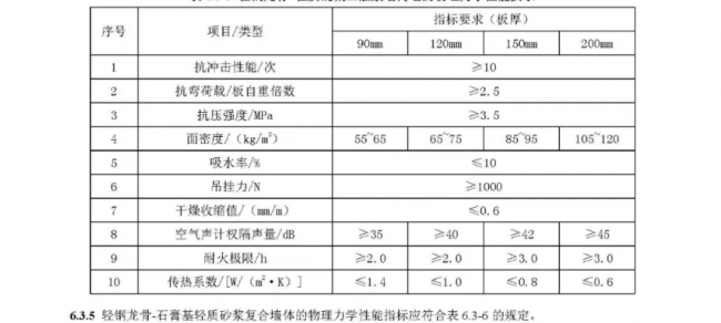 装配式|行业标准《装配式结构用多功能墙板(征求意见稿)》公开征求意见 装配式|行业标准《装配式结构用多功能墙板(征求意见稿)》公开征求意见