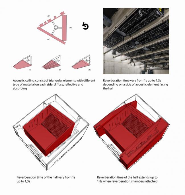 BIM建筑|外表柔嫩的混凝土建筑:DOX+ 今世艺术中间 / Petr Hajek Architekti BIM建筑|外表柔嫩的混凝土建筑:DOX+ 今世艺术中间 / Petr Hajek Architekti