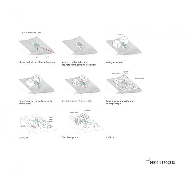 BIM建筑|背山面水,环坡而上的摩沙双子别墅 BIM建筑|背山面水,环坡而上的摩沙双子别墅