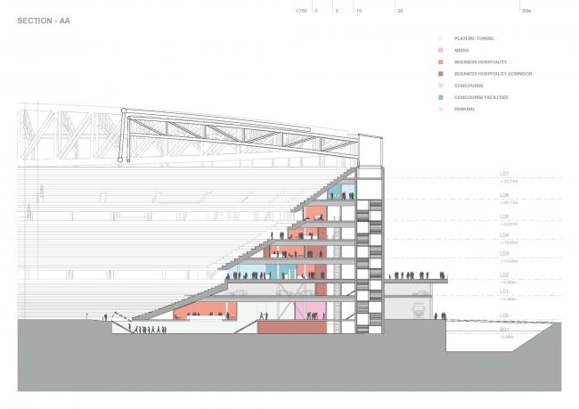 BIM建筑|鹿特丹新费耶诺德运动场 / OMA BIM建筑|鹿特丹新费耶诺德运动场 / OMA