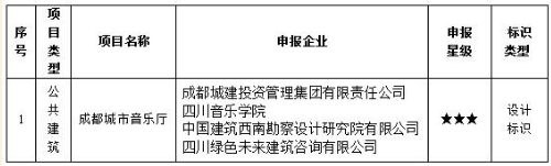 装配式|成都城市音乐厅获三星级绿色建筑设计评价标识 装配式|成都城市音乐厅获三星级绿色建筑设计评价标识