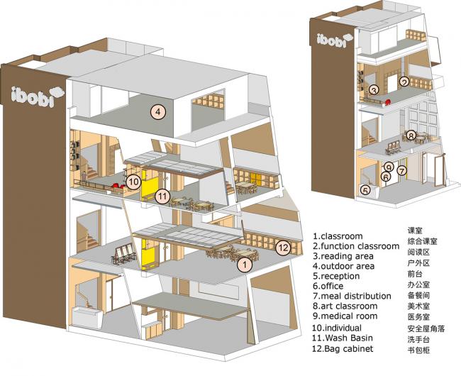 BIM建筑|打造儿童标准成漫空间—深圳IBOBI国际幼儿园 BIM建筑|打造儿童标准成漫空间—深圳IBOBI国际幼儿园