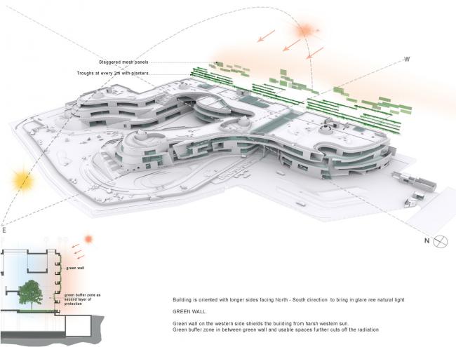BIM建筑|仿若身处绿色稻田办公,科技彰显天然气力的泰坦办公中间 BIM建筑|仿若身处绿色稻田办公,科技彰显天然气力的泰坦办公中间