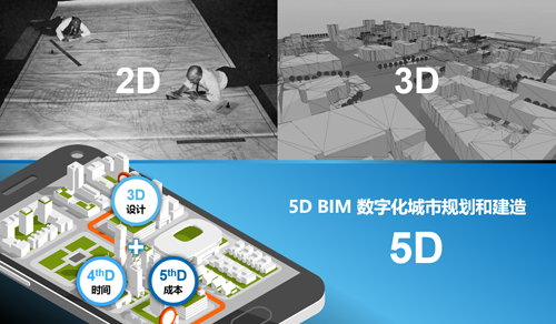 从规划设计到生产建造的“全过程”BIM应用:数据安排妥了吗? BIM视界 第2张-BIM建筑网 从规划设计到生产建造的“全过程”BIM应用:数据安排妥了吗? BIM视界 第2张