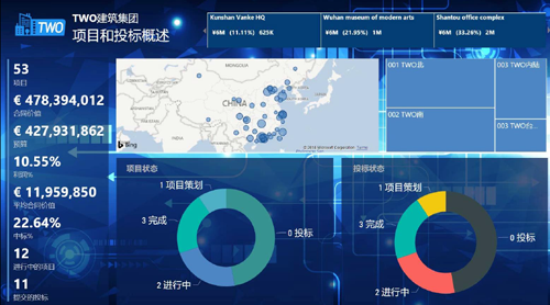 从规划设计到生产建造的“全过程”BIM应用:数据安排妥了吗? BIM视界 第4张-BIM建筑网 从规划设计到生产建造的“全过程”BIM应用:数据安排妥了吗? BIM视界 第4张