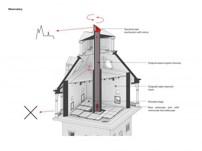 BIM建筑|布拉格旧水塔及瞭看台改革 BIM建筑|布拉格旧水塔及瞭看台改革