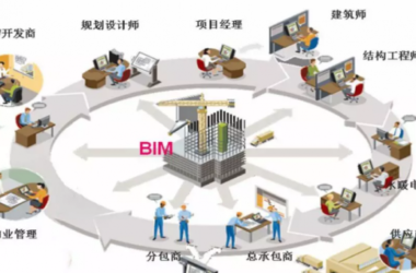 装配式|BIM学习专区丨BIM技术到底有哪些优势?BIM技术功能全解析-BIM建筑网