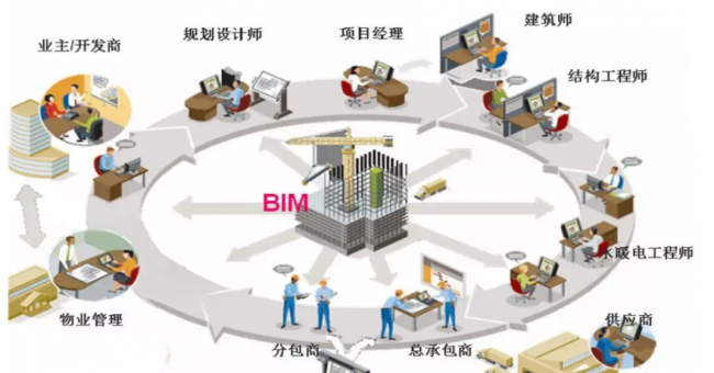 装配式|BIM学习专区丨BIM技术到底有哪些优势?BIM技术功能全解析 装配式|BIM学习专区丨BIM技术到底有哪些优势?BIM技术功能全解析