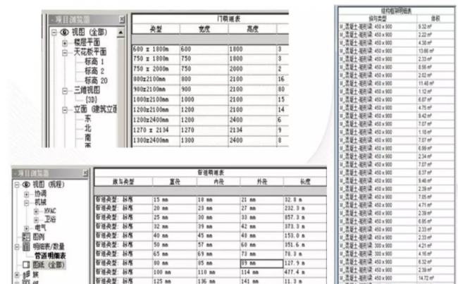 装配式|BIM学习专区丨BIM技术到底有哪些优势?BIM技术功能全解析 装配式|BIM学习专区丨BIM技术到底有哪些优势?BIM技术功能全解析