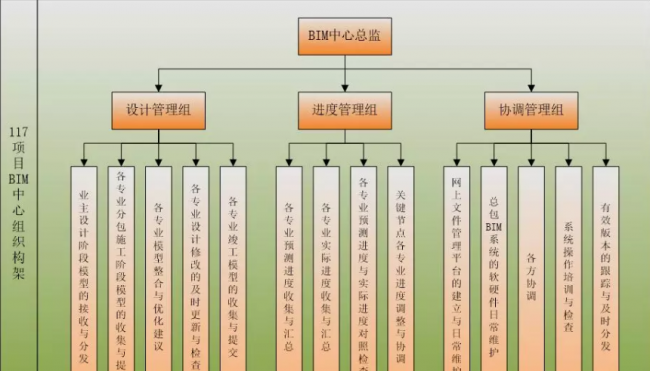 装配式|BIM学习专区丨BIM技术到底有哪些优势?BIM技术功能全解析 装配式|BIM学习专区丨BIM技术到底有哪些优势?BIM技术功能全解析