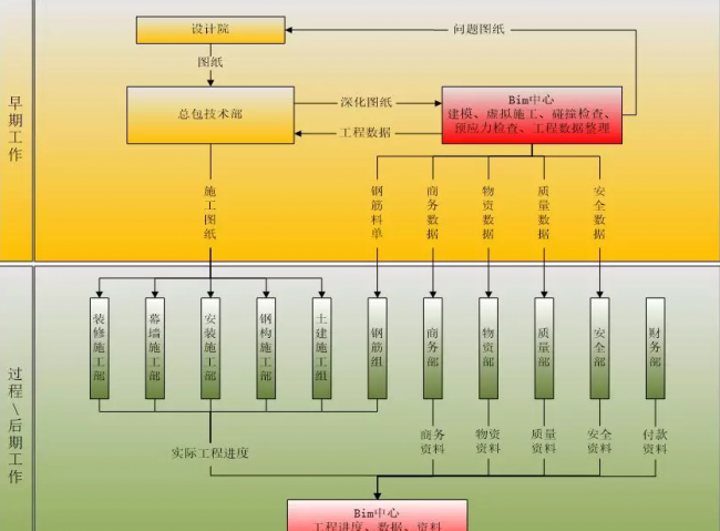 装配式|BIM学习专区丨BIM技术到底有哪些优势?BIM技术功能全解析 装配式|BIM学习专区丨BIM技术到底有哪些优势?BIM技术功能全解析