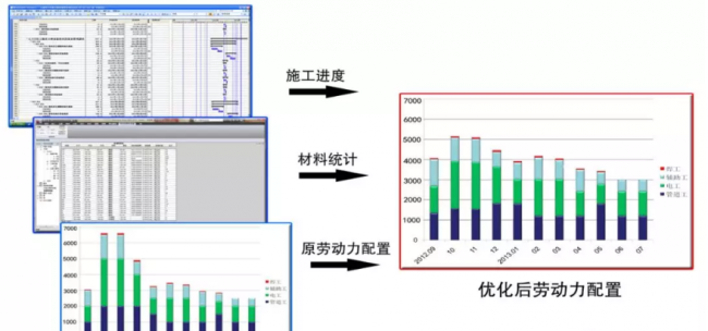 装配式|BIM学习专区丨BIM技术到底有哪些优势?BIM技术功能全解析 装配式|BIM学习专区丨BIM技术到底有哪些优势?BIM技术功能全解析