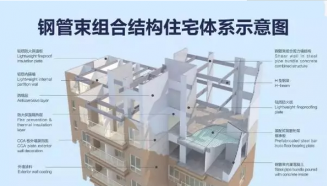 装配式|吉林第一家“钢结构装配式建筑产业基地”落户松原 装配式|吉林第一家“钢结构装配式建筑产业基地”落户松原