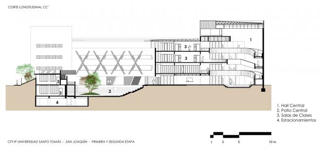 BIM建筑|回环波折的坡道交织纵横于幻化多姿的空间 / Santo Tomas学院中间 BIM建筑|回环波折的坡道交织纵横于幻化多姿的空间 / Santo Tomas学院中间