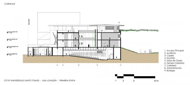 BIM建筑|回环波折的坡道交织纵横于幻化多姿的空间 / Santo Tomas学院中间 BIM建筑|回环波折的坡道交织纵横于幻化多姿的空间 / Santo Tomas学院中间