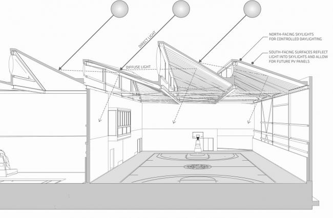 BIM建筑|放浪形骸又敞亮通透的UCLA篮球馆 BIM建筑|放浪形骸又敞亮通透的UCLA篮球馆