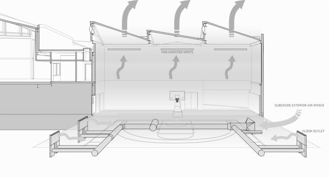 BIM建筑|放浪形骸又敞亮通透的UCLA篮球馆 BIM建筑|放浪形骸又敞亮通透的UCLA篮球馆