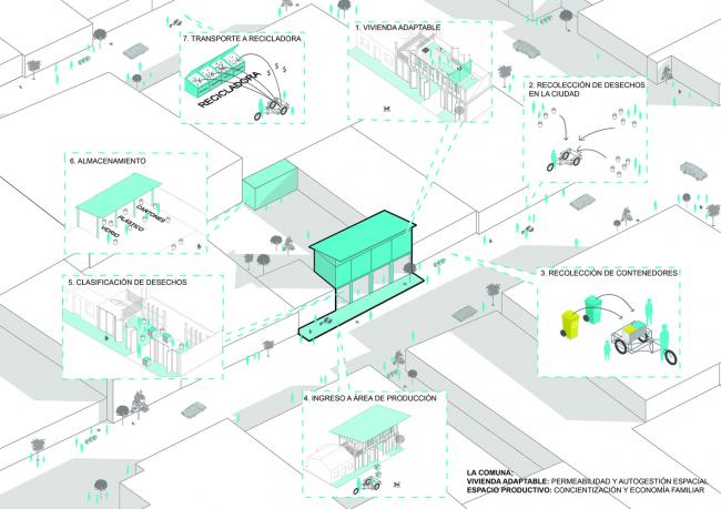 BIM建筑|传统木材搭建的人文关心:厄瓜多尔公社 BIM建筑|传统木材搭建的人文关心:厄瓜多尔公社