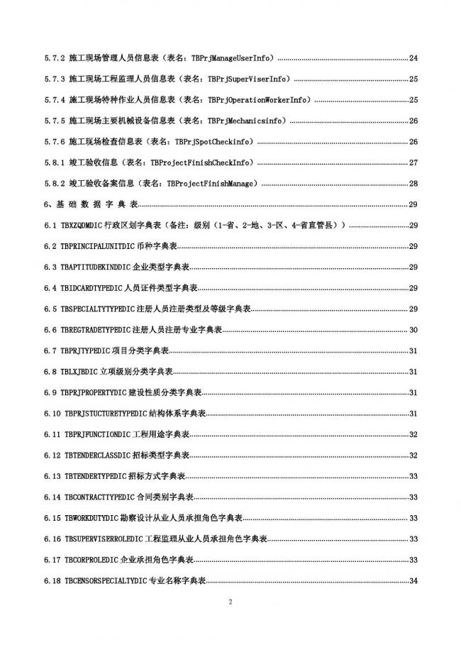 装配式|重磅!住建部大调整四库一平台,发布新版项目信息数据标准。各地要6月底之前完成升级! 装配式|重磅!住建部大调整四库一平台,发布新版项目信息数据标准。各地要6月底之前完成升级!